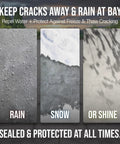 Heavy Duty Water Based Siloxane Concrete Sealer Locks Out Moisture with images of water droplets, snow, and dry surfaces.