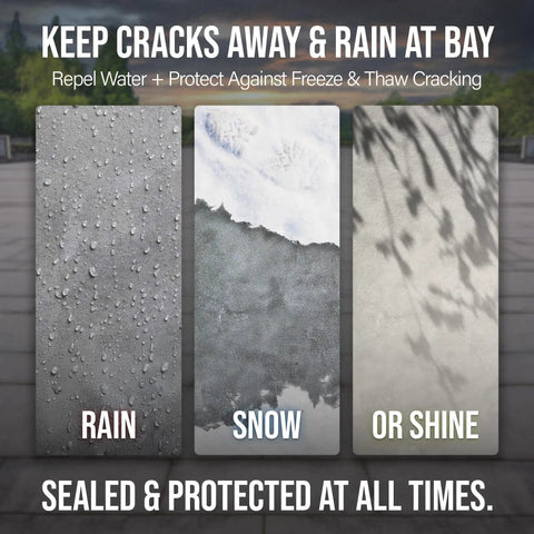 Heavy Duty Water Based Siloxane Concrete Sealer Locks Out Moisture with images of water droplets, snow, and dry surfaces.
