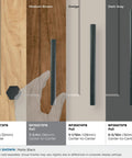 Comparison of cabinet pulls in matte black finish with different sizes and shades on various wood backgrounds