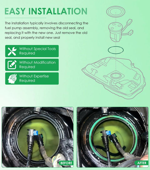 Diagram and before-after images of 911-245 Fuel Pump Tank Seal O Ring Replacement Fits Chevrolet Ford GMC Sierra Dodge Ram Chrysler Jeep Select Models