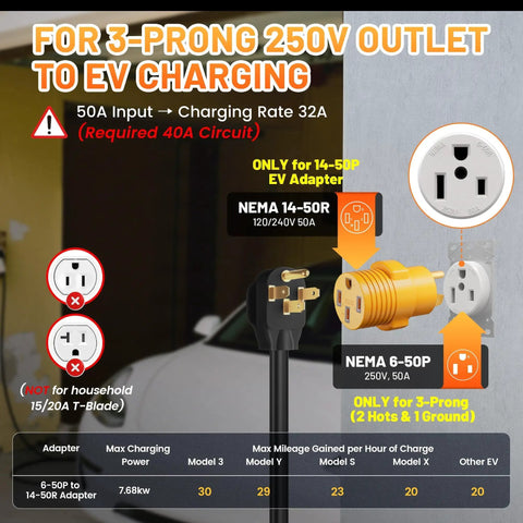 Heavy Duty Nema 6-50P To 14-50R EV Charger Adapter For 50Amp 250V showing connection details and specifications for EV charging.