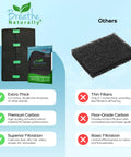 Universal Activated Carbon Air Filter Sheet For Air Purifiers And Vents Charcoal Odor Control 16x48 Inches Pack Of 2 comparison chart