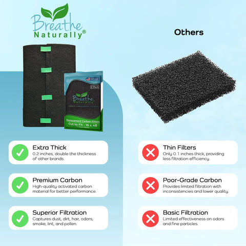 Universal Activated Carbon Air Filter Sheet For Air Purifiers And Vents Charcoal Odor Control 16x48 Inches Pack Of 2 comparison chart