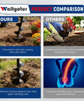 Heavy Duty Garden Auger Drill Bit Six By Thirty One Inch Spiral Hole Digger vs traditional planting, comparison chart