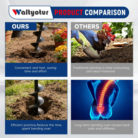 Heavy Duty Garden Auger Drill Bit Six By Thirty One Inch Spiral Hole Digger vs traditional planting, comparison chart