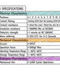 Specifications table for Red Dip Switch Kit For Breadboards, featuring electrical, mechanical, and endurance characteristics.