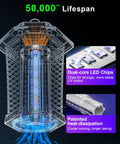 Diagram of High Power LED Bug Zapper For Outdoor And Indoor Use 4200V Electric Fly Trap showing dual-core LED chips and heat dissipation