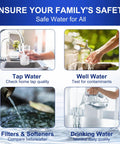Collage of images showing 21-In-1 Water Test Strips 125 Count pH Hardness Lead Mercury test for tap, well, and drinking water quality.