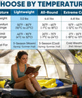 Lightweight Adult Sleeping Bag For Camping And Backpacking, Water Resistant And Machine Washable, Three Season Comfort From 50 To 80 F, Perfect For Spring Summer And Fall Trips, Long 7 Foot Length For Tall Hikers, Totally Cozy Blue displayed in tent with woman reading