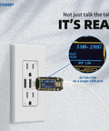 3 Port USB Wall Outlet With Type C And USB A Ports, 30W Total Output Fast Charging For All Your Gadgets, 15 Amp Tamper Resistant Electrical Receptacle, UL Listed, Wall Plate Included, Matte White, 6 Pack, shown with tester displaying output.