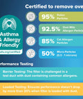 Asthma & Allergy Friendly certification for 20x25x4 Air Filter MERV 11 MPR 1000, showing allergen removal percentages and testing details.