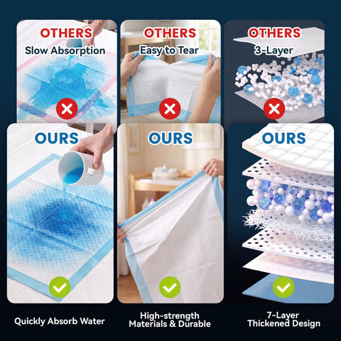 Comparison of Heavy Duty Disposable Bed Pads Extra Large Underpads showcasing quick absorption and durable materials.