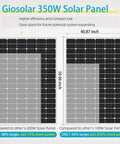 Giosolar 350W Solar Panel comparison image showing dimensions 40.87 x 59.06 inches for efficient energy.