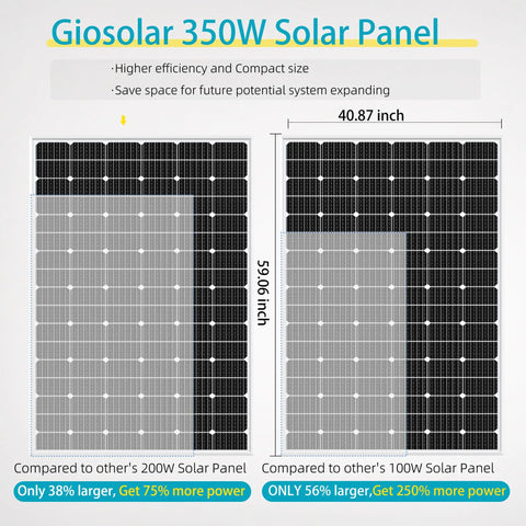 Giosolar 350W Solar Panel comparison image showing dimensions 40.87 x 59.06 inches for efficient energy.