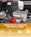 12V Electric Starter Motor With 14 Teeth For 420cc Generators Including Honda GX390 GX340 XP16HPE XP18HPE XP8500EH XP10000E GP Series Westinghouse Generac Solenoid Included Counter Clockwise Rotation