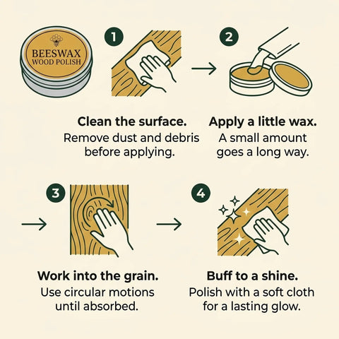 Instructions for Real Deal Natural Beeswax Furniture Polish To Restore Dry Wood And Boost Natural Grain With Food Safe Olive Oil Blend For A Smooth Clean Finish That Gives Your Favorite Wooden Pieces Brand New Life In 3.5 Fl Oz Jar.