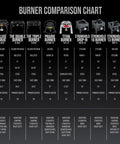 Burner comparison chart including Three Burner Outdoor Propane Stove With Stand, different brands and features displayed