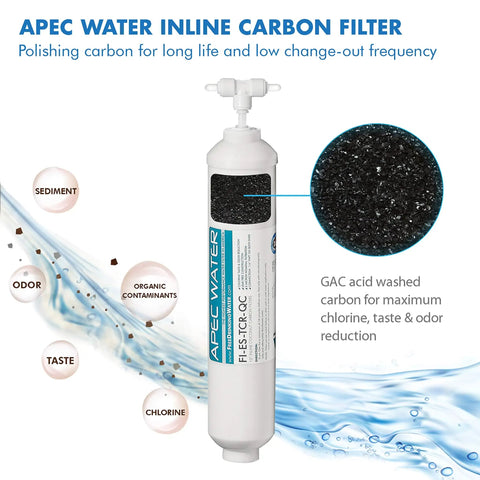 High Capacity Inline Carbon Filter For Undersink Reverse Osmosis Systems Stage Five With One Quarter Inch Quick Connect
