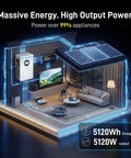 Image of a home setup showcasing Top Shelf 48V 6000W Hybrid Solar Inverter Paired With 100Ah LiFePO4 Wall Mount Battery Kit.