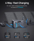 Pocket Sized Power Station With LiFePO4 Battery, 89.6Wh, connected to solar panel demonstrating 4-way fast charging options