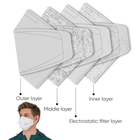 Layer breakdown of Large Black KF94 Face Mask For Adults, 4 Layer Protection With 3D Design, Adjustable Earloops For All Day Comfort, Easy On Ears