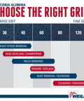 Chart showing grit options from 36 to 120 for different metalworking tasks, related to Wolverine Heavy Duty Flap Disc 4-1/2 Inch 5/8-11 UNC Nut