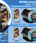 Diagram showing rotary reversible GF2054 blower motor rotation modes for Half HP 115V 1725 RPM 48 Frame Blower Motor Replacement For AO Smith GF2054 Packard 45012 Emerson 8200 GE BF4708 Universal 811 Baldor RSP3451A Dayton 4UE85