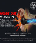 Illustration of ear with Plugfones earbud protecting inner ear, featuring 'Noise Out, Music In' text and sound waves.