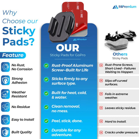 Infographic comparing MiPremium adhesive mount kit for GoPro with other sticky pads, highlighting features like durability and adhesion.