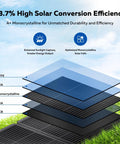 Diagram of Portable 200W Foldable Solar Panel Kit With ETFE Cover showing layers for optimized monocrystalline solar cells.
