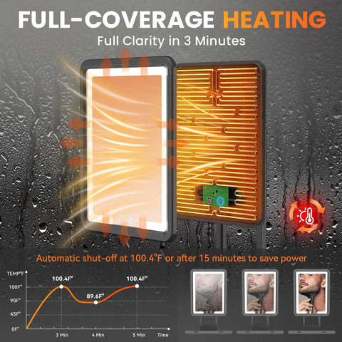 Heated Fog-Free LED Shower Mirror with heating element, temperature graph, and fog-free demonstration on wet surface, black.