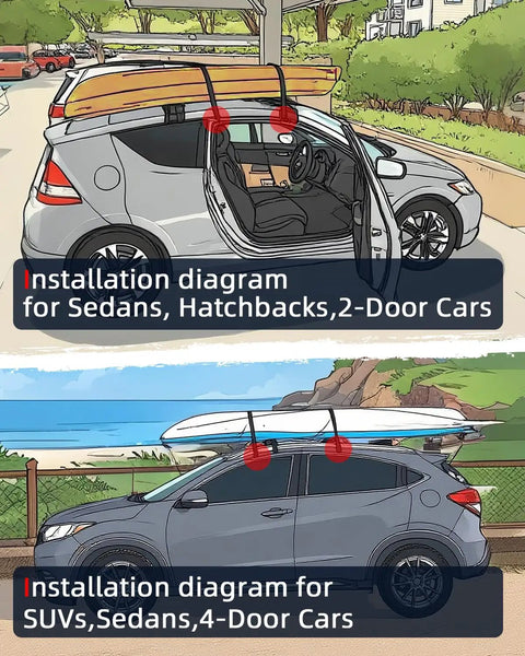 Illustration of Soft Roof Rack Pad Kit Dope For Surfboard Kayak And Canoe With 2 Tie Down Straps 2 Ropes Hood Loops And Storage Bag Heavy Duty Roof Rack System For Cars SUVs And More 32 Inch on a hatchback and SUV