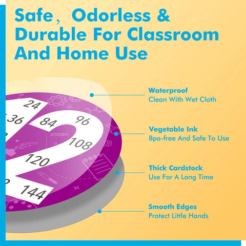 Kids Math Posters Pack With 12 Round Posters Showing Numbers 1 To 12 And A Multiplication Chart Learn Multiplication Facts And Skip Counting In A Fun Kid Friendly Classroom Decor Bundle For Toddlers And Kids featuring number 12 close-up details and materials used.