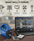 Go-To Portable Power Station With 155Wh 150W Peak next to a laptop charging multiple devices indoors