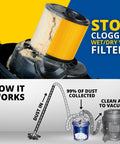 Diagram showing Low-Pro Plus Cyclone Dust Separator for Shop Vacuums with 2.5 adapter and 3 ft hose, illustrating dust collection process.