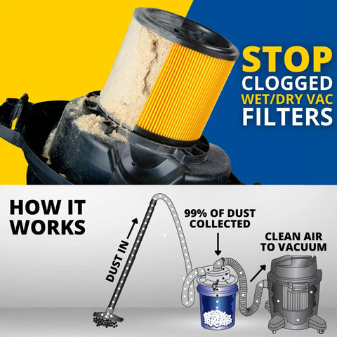 Diagram showing Low-Pro Plus Cyclone Dust Separator for Shop Vacuums with 2.5 adapter and 3 ft hose, illustrating dust collection process.