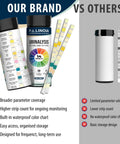 14 Parameter Urine Test Strips Full Panel For Home Health Check 100 Count Bottle With Urinalysis Screening For Kidney And Liver Health And UTI Detection Includes Ketones Protein Hydration And Acidity Level. Comparison graphic of urine test strips bottle and color chart