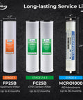 Heavy Duty Four Stage Tankless Reverse Osmosis Water Filter System Delivers 1000 GPD High Flow For Restaurants components including filters and gauges.