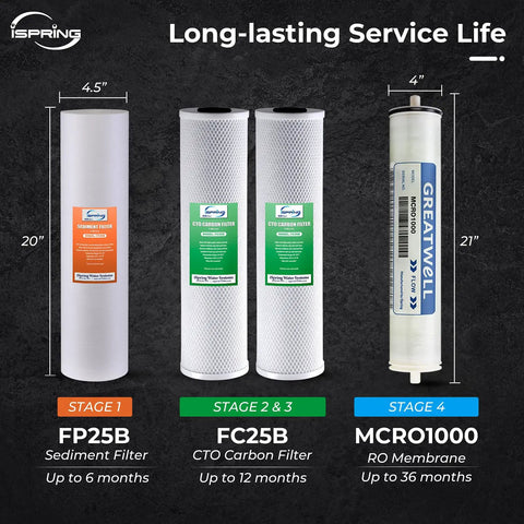 Heavy Duty Four Stage Tankless Reverse Osmosis Water Filter System Delivers 1000 GPD High Flow For Restaurants components including filters and gauges.