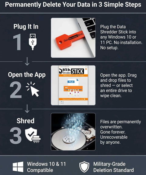 Infographic showing steps to use Data Wipe Tool For Windows That Permanently Erases Files And Wipes Drives With Military Grade Precision.