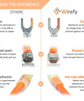 Comparison of brass vs copper fork connectors with focus on adhesive, seam, and material used