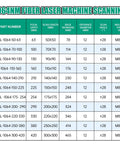 Table showing specifications for 1064nm fiber laser machine scanning lenses, including focal length, scan length, and mounting thread.
