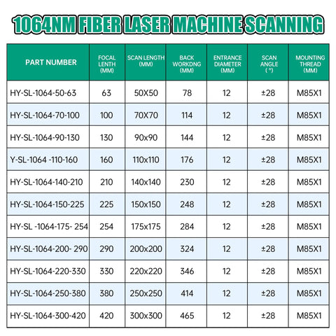 Table showing specifications for 1064nm fiber laser machine scanning lenses, including focal length, scan length, and mounting thread.