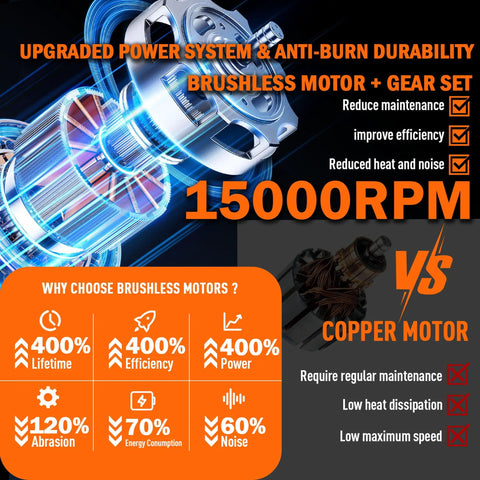 Brushless motor and gear set for 13 Inch Cordless All In One Weed Wacker Trimmer Edger Mower Brush Cutter With Steel Gears