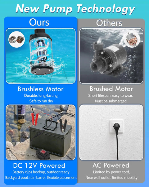 Comparison of Rock Solid 12V DC Submersible Water Pump Delivering 1100GPH Flow And 16FT Lift with brushless motor versus AC powered pump.