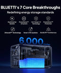 BLUETTI power station image highlighting 7 core breakthroughs and 6000 cycle lifespan.