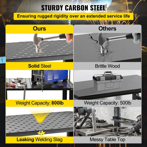 Image comparing Heavy Duty Steel Welding Table And Workbench 36 By 24 Inches with solid steel vs. brittle wood features.