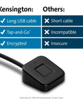 Comparison chart with VeriMark Desktop USB Fingerprint Reader detailing features like long USB cable, Tap-and-Go, and encryption vs others.