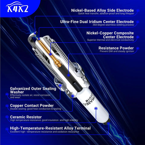 Detailed diagram of ultra-fine dual iridium center electrode in ignition coil pack set with 9029 double iridium spark plugs for Nissan.