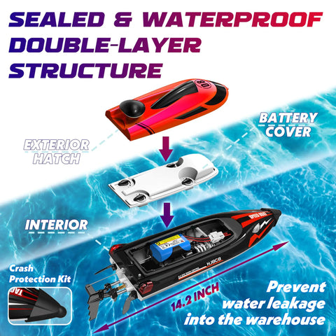 Diagram showing the 2.4GHz RC Boat With 22 Plus MPH Speed's waterproof double-layer structure and battery placement, red finish.